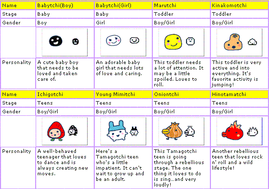 stages1.gif