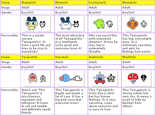 stages2.gif